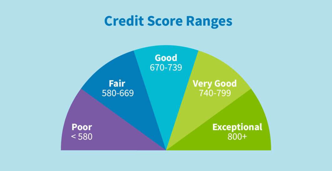 Why Your Credit Score Matters More Than You Think: Tips for Boosting Your Score!